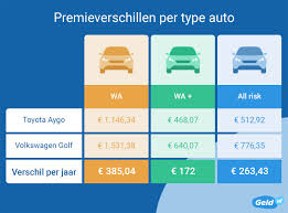 autoverzekering all risk