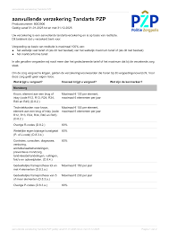 aanvullende verzekering tandarts