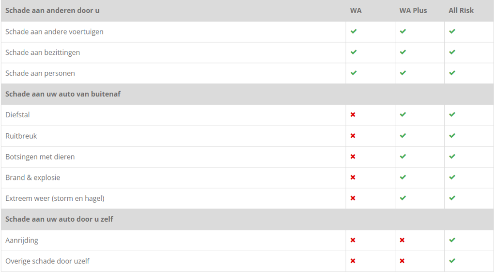 wa plus verzekering