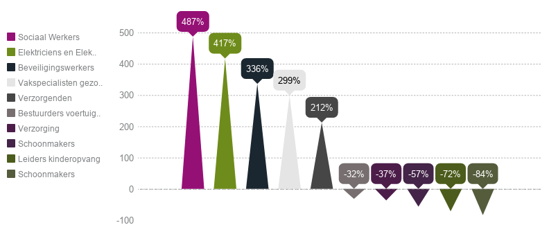 zzp verzekeringen vergelijken