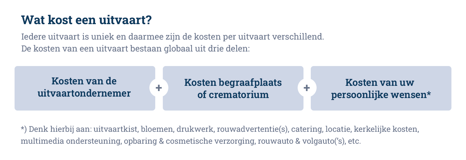 kosten uitvaartverzekering