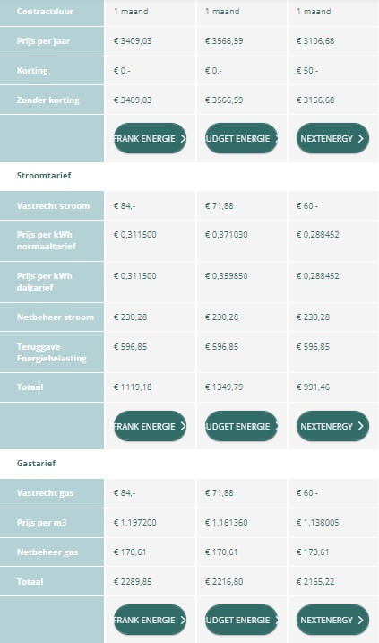 onafhankelijk energie vergelijken