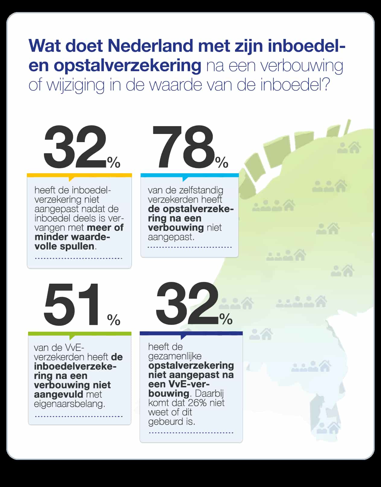 inboedelverzekering vergelijken