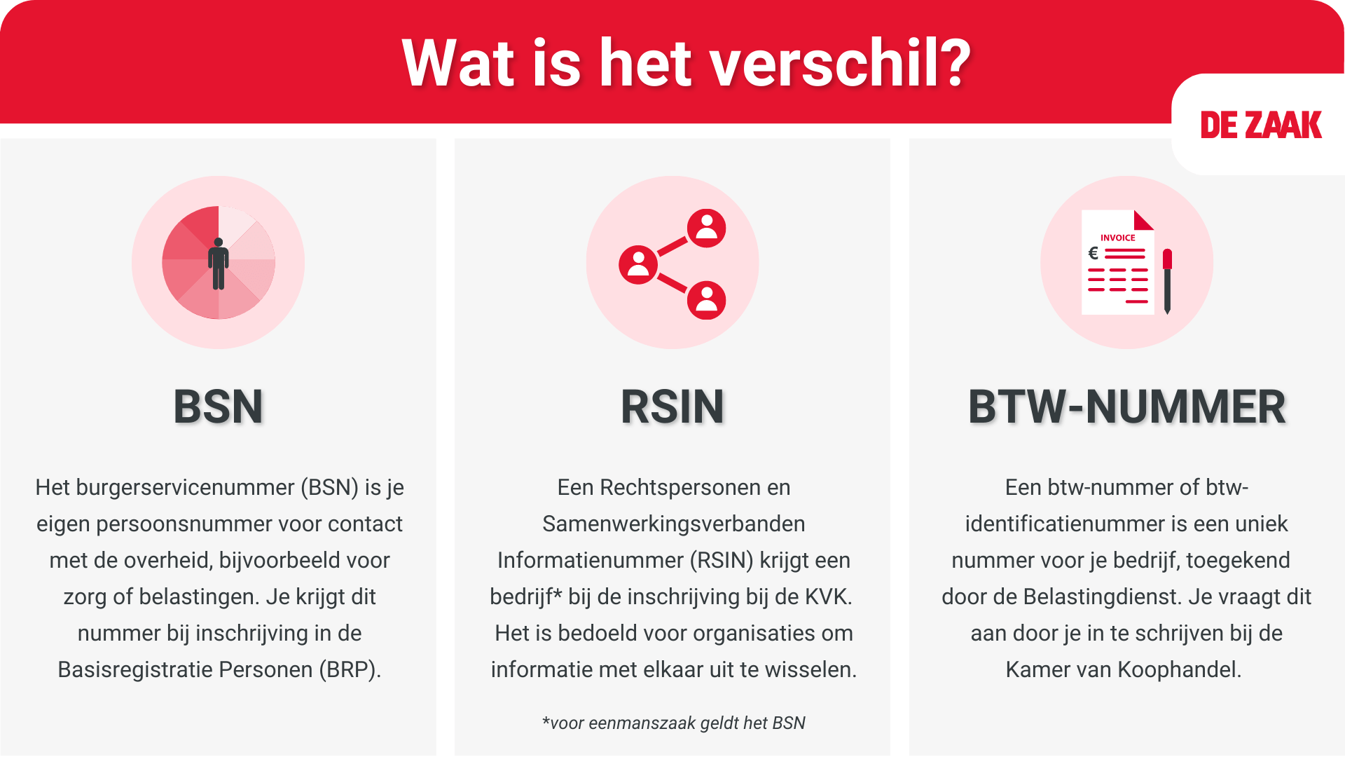 informatienummer
